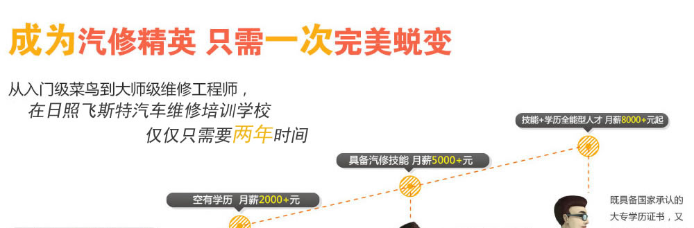 成为汽修精英只需一次完美蜕变