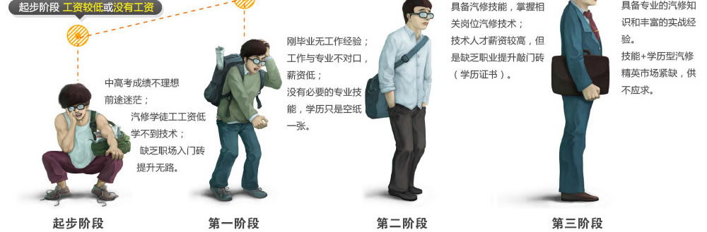 成为汽修精英只需一次完美蜕变